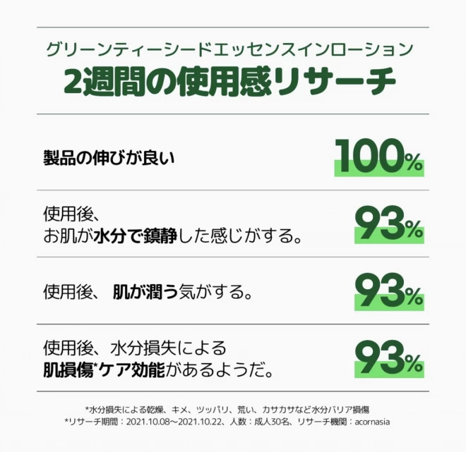 グリーンティーシードエッセンスインローション22AD 100ml