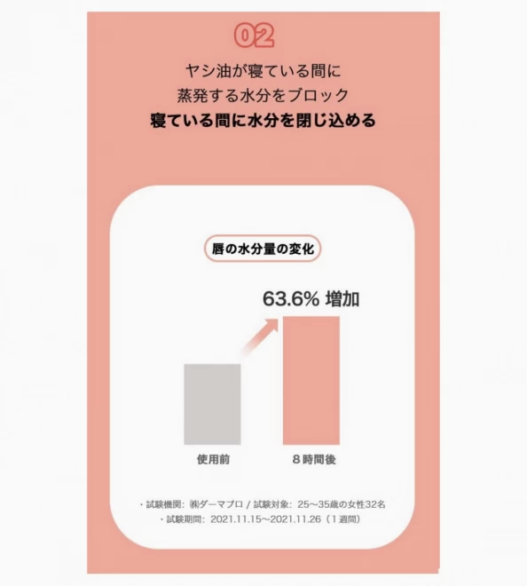 リップスリーピングマスク グレープフルーツ 20g